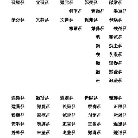 馬名字|馬 (姓)